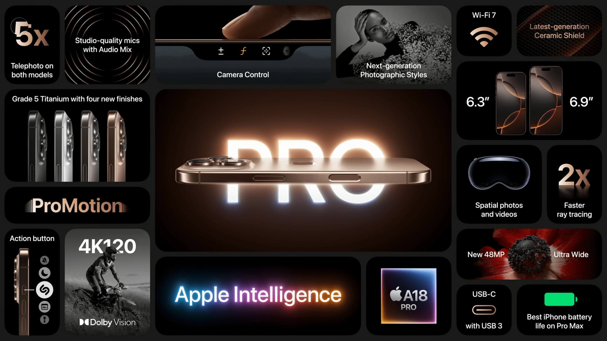 Source: Apple.