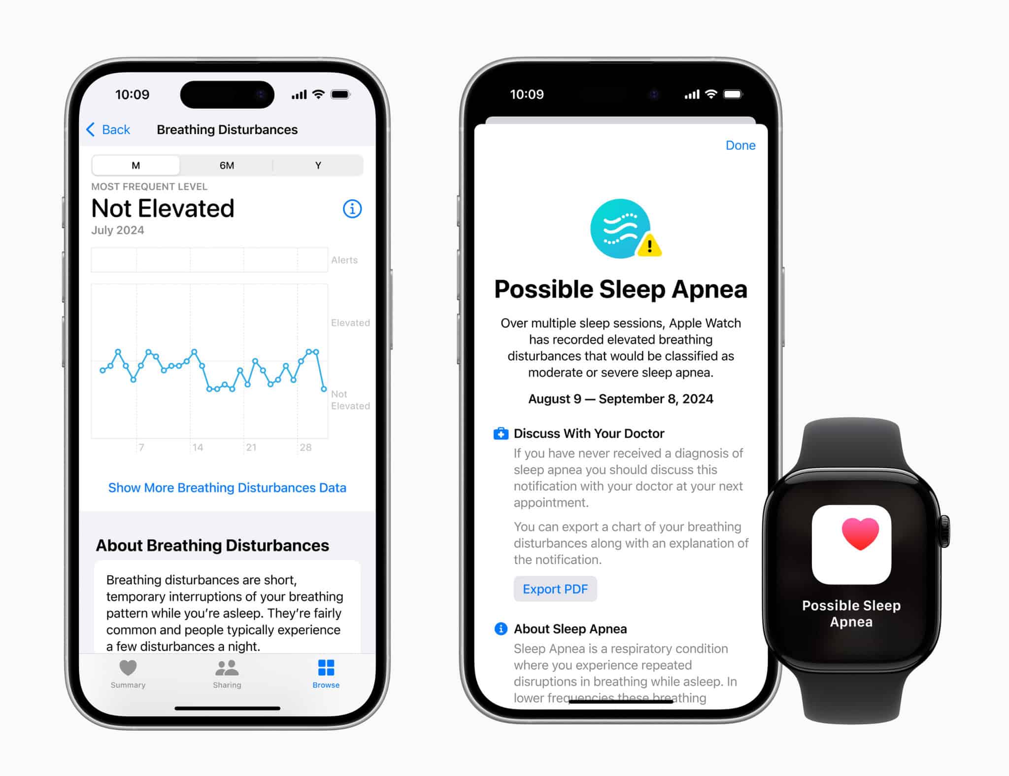 Source: Apple