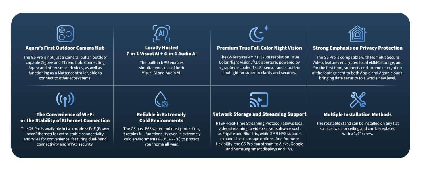 More G5 Pro features. Source: Aqara.