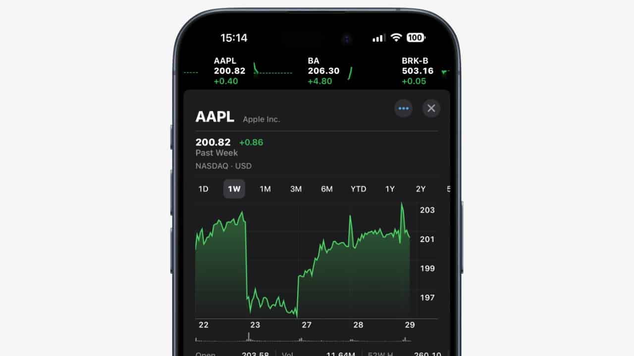 Smartphone screen displaying Apple stock chart over the past week, price at 200.82, with green trend line indicating fluctuations.