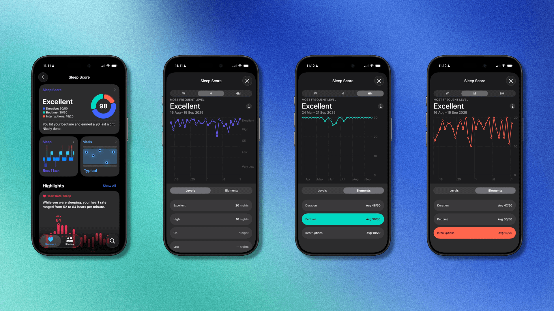 Despite having graphs, sleep score in the Health app isn’t much better than on the watch.
